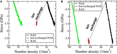 Competing Indentation Deformation Mechanisms in Glass Using Different Strengthening Methods